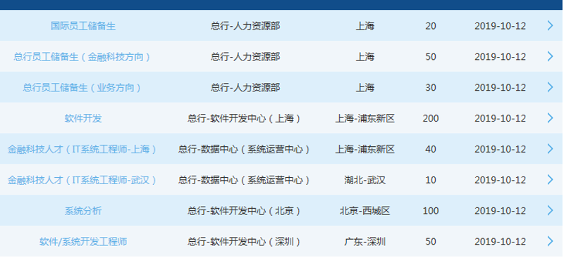 APP定制:开发新工具还是购买现成应用?优劣对比
