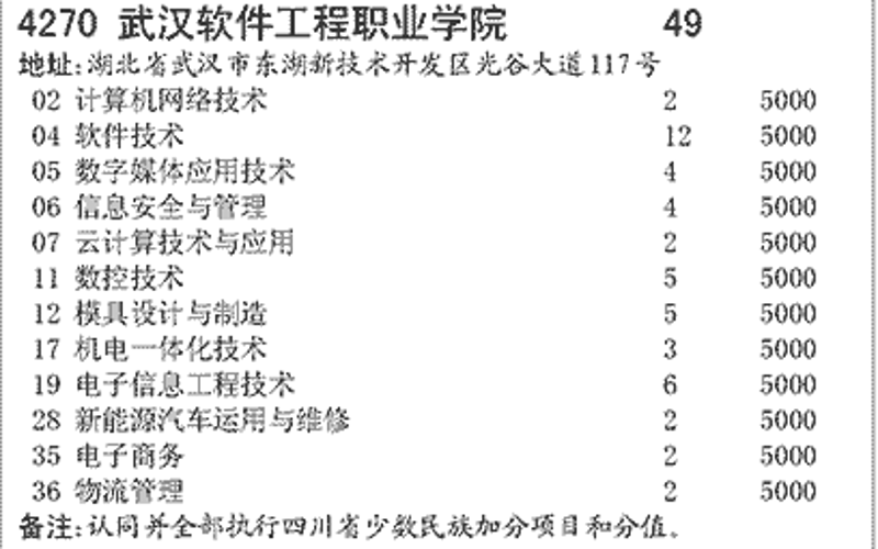 在数字化转型的时代,企业如何选择合适的系统开发方案成为了决定其未来发展的重要因素。