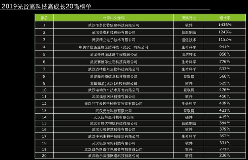 微信开发，你真的了解吗？